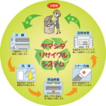 ヤマシタECOトナーサービスシステム